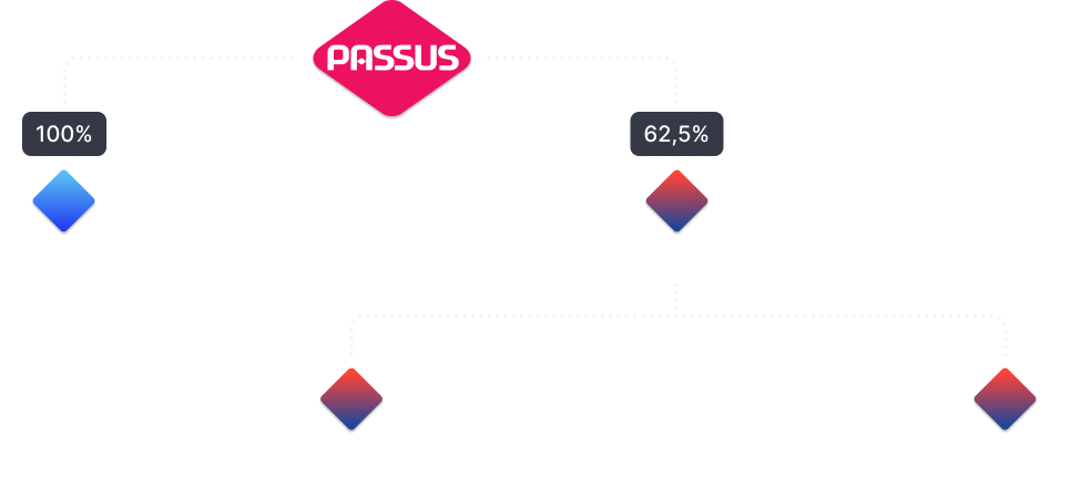 passus